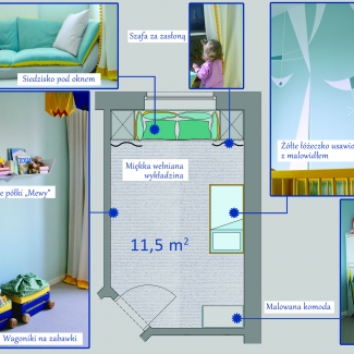 Rzut pomieszczenia z opisami